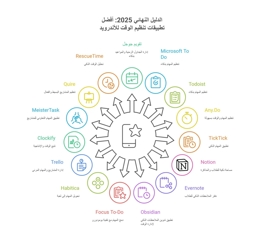 أفضل تطبيقات تنظيم الوقت للأندرويد