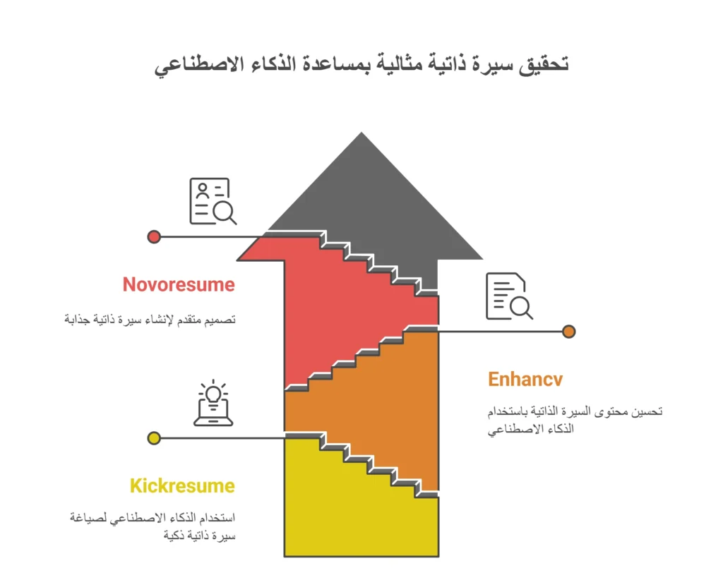 مواقع انشاء سيرة ذاتية بالذكاء الاصطناعي